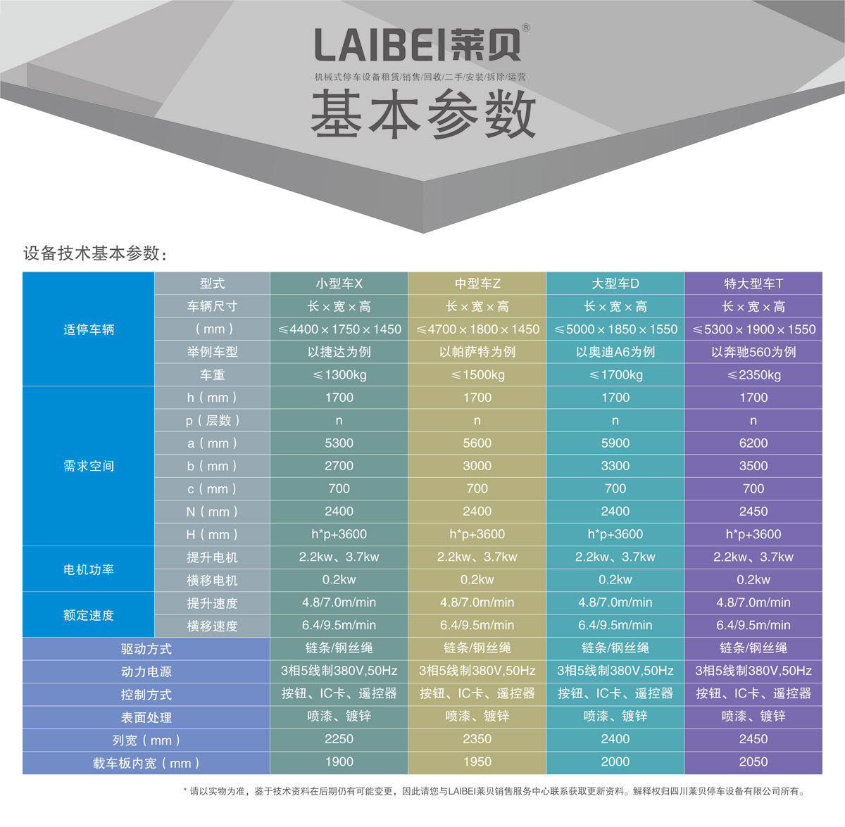 03PSH多层升降横移机械式樱桃视频免费观看设备基本参数.jpg