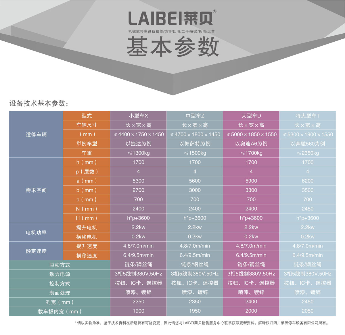 03负一正三地坑PSH4D1四层升降横移机械式樱桃视频免费观看设备基本参数.jpg