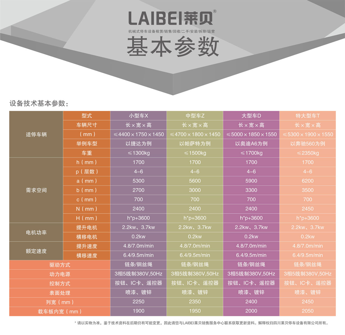 03四至六层PSH4-6升降横移机械式樱桃视频免费观看设备基本参数.jpg