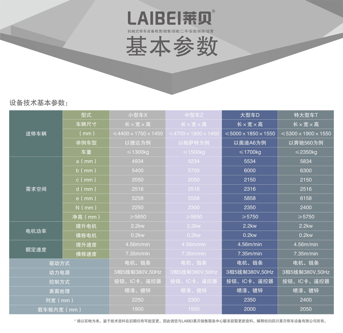 03负一正二地坑PSH3D1三层升降横移机械式樱桃视频免费观看设备基本参数.jpg