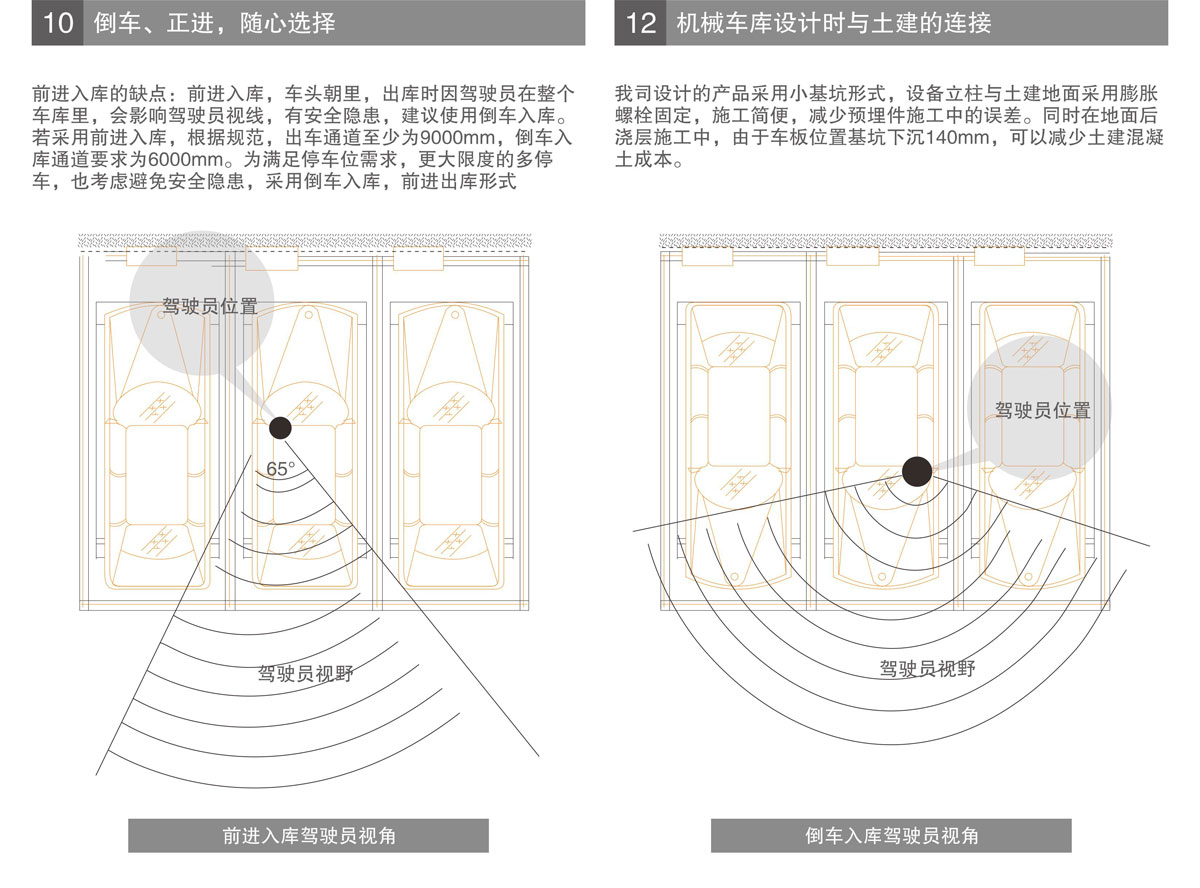 PSH升降横移机械式樱桃视频免费观看设备进车倒车选择.jpg